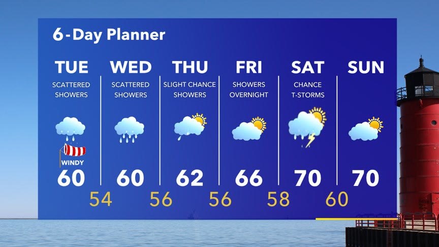 Weather Webcast with Stephanie Barichello