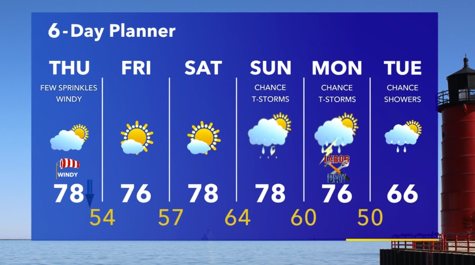 Weather Webcast with Stephanie Barichello