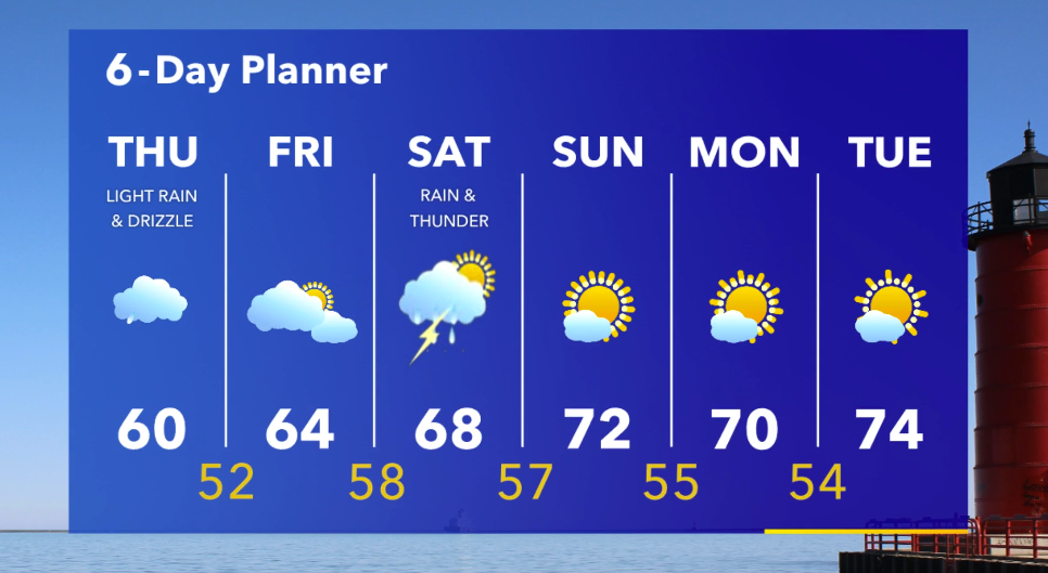 Weather Webcast with Stephanie Barichello