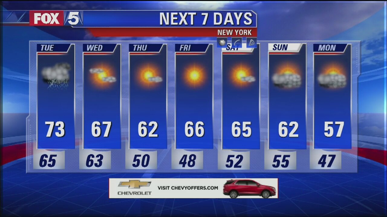 Weather Forecast