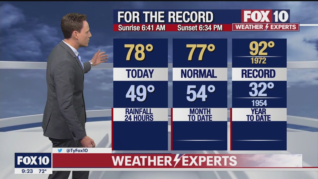 Evening Weather Forecast - 3/13/22