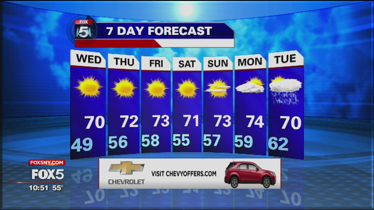 Weather Forecast