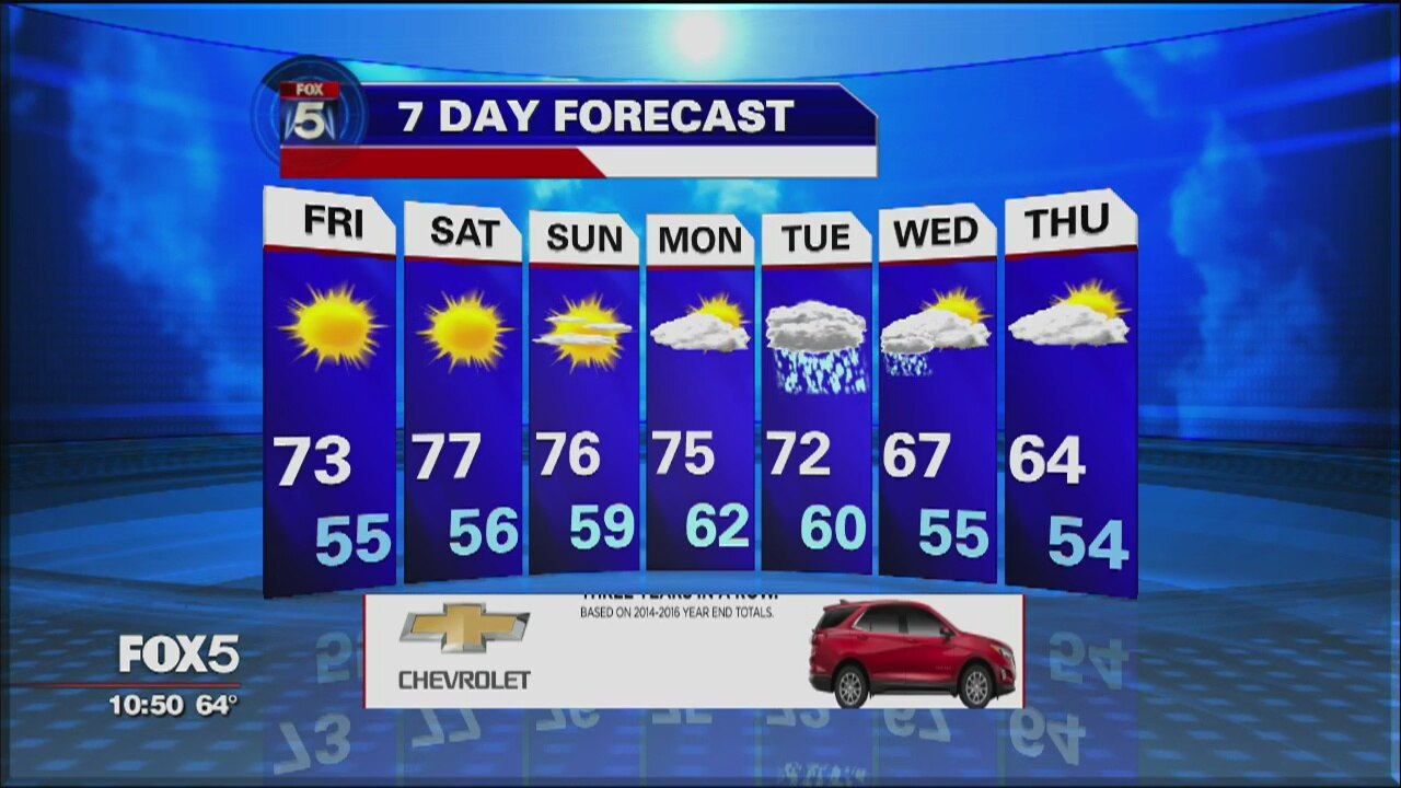 Weather Forecast