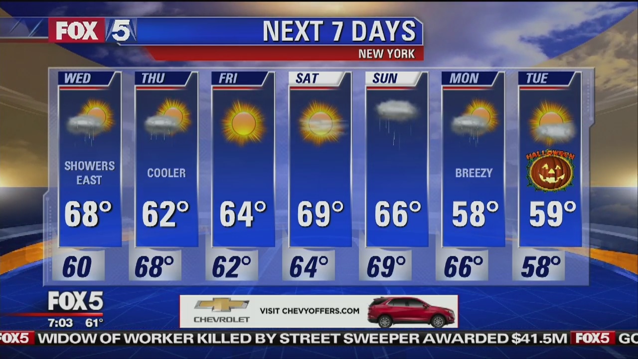 Weather
