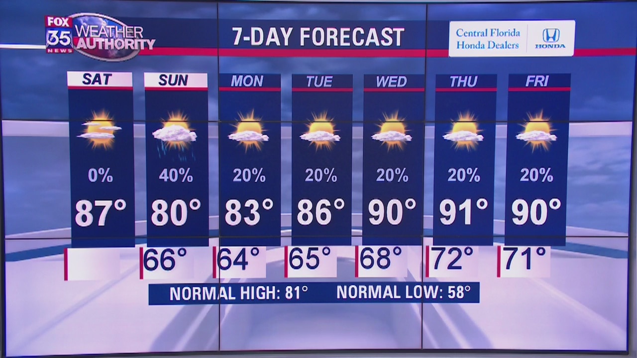Weather forecast: April 4, 2020