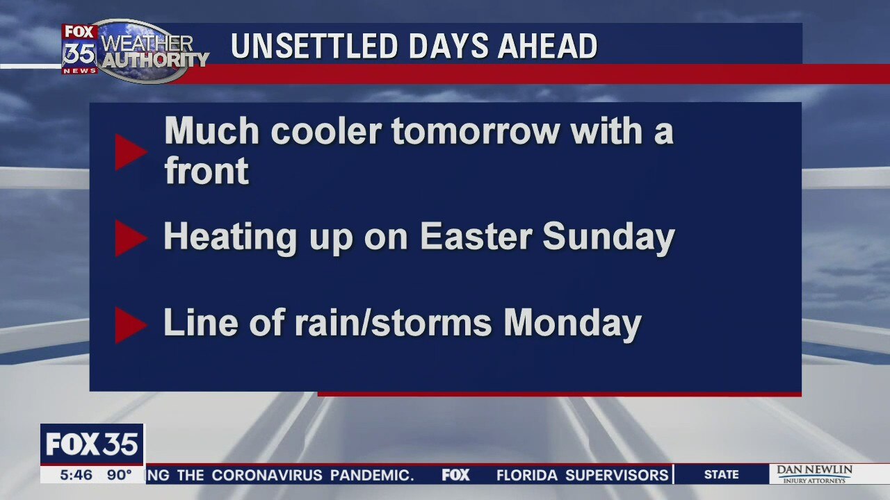 Weather Forecast: April 9, 2020