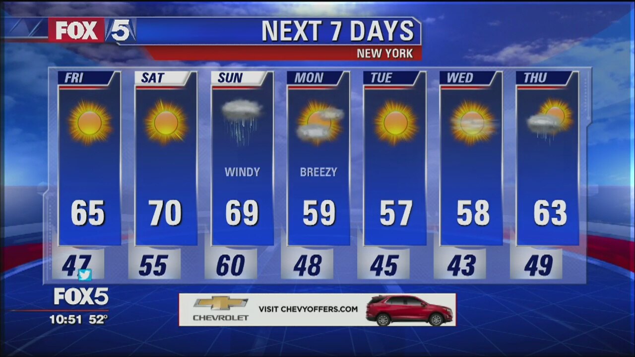 Weather Forecast