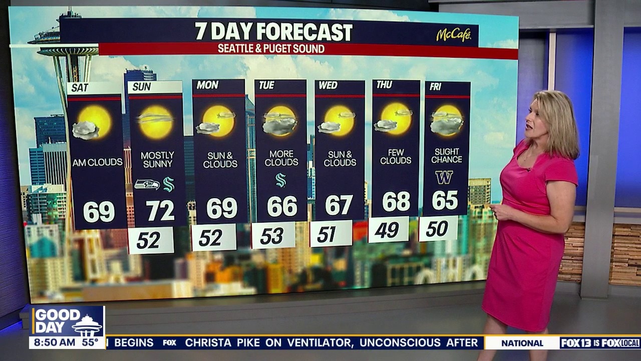 Weather Forecast for Saturday, 10/3