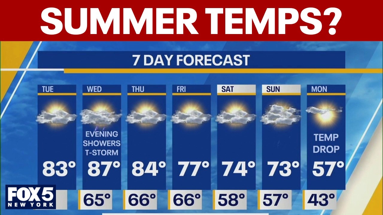 NYC weather today: April 14