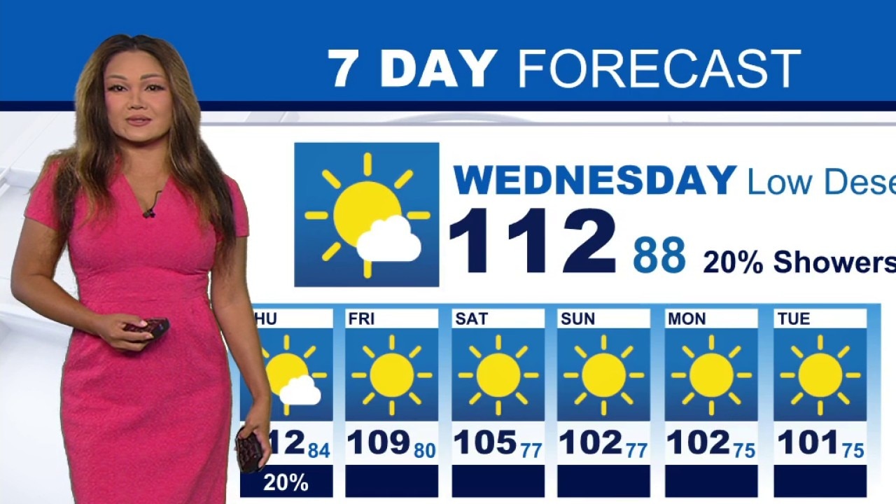 Weather Forecast for Wednesday, Sept. 9