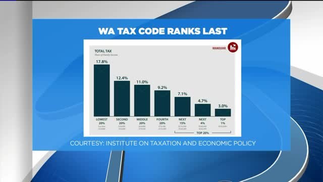 Washington has the worst tax code in the nation