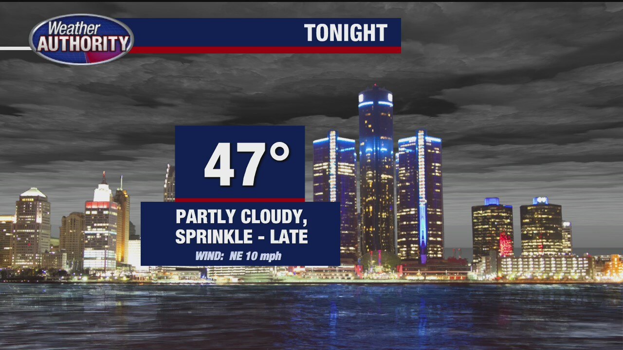 Mostly cloudy with evening showers for Friday