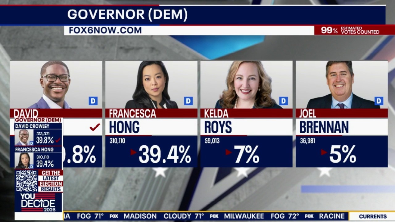 Breaking down the primary election results