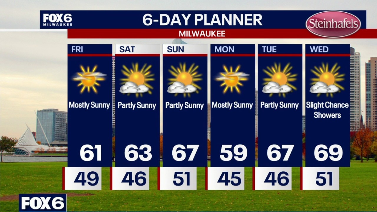 Milwaukee weather: Rain ends overnight, sun returns on Friday