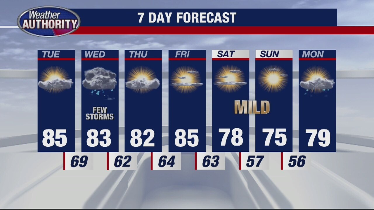 Partly sunny and warmer