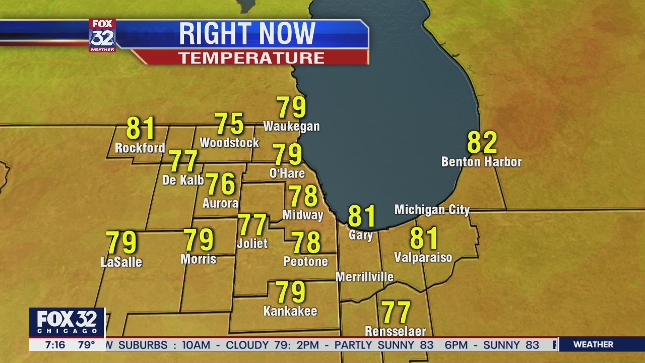 Sunday morning forecast for Chicagoland on July 19th