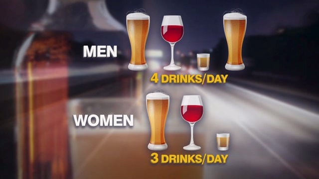 IMPACT's 'risky drinking initiative' helps people learn their limit when it comes to alcohol