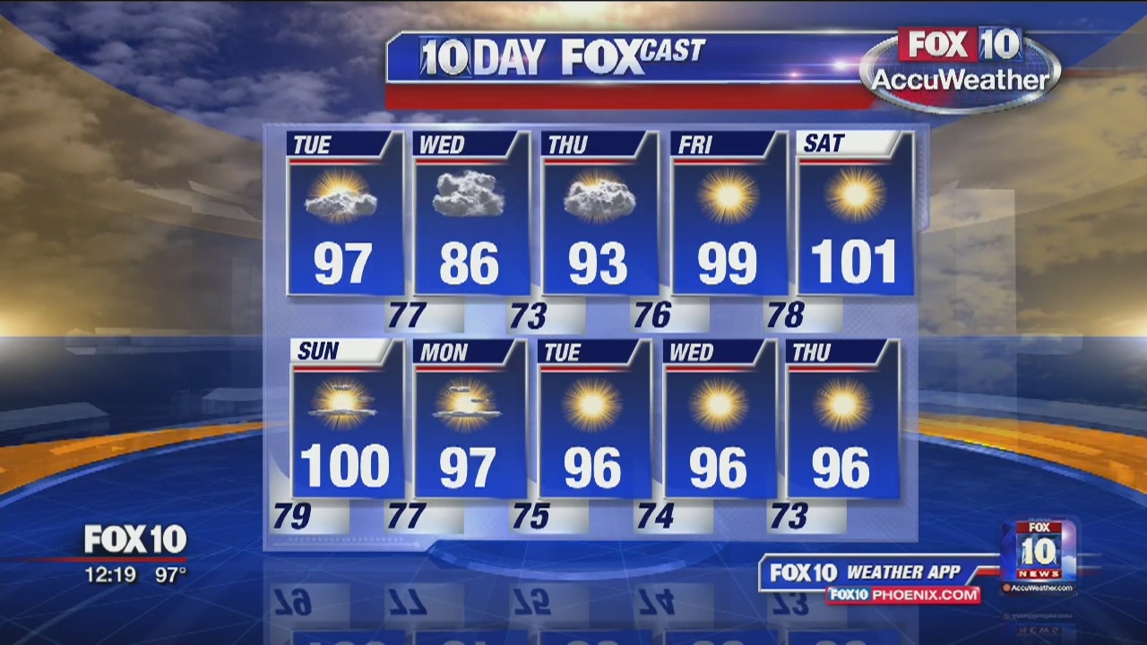 Noon Weather Forecast 9-6-16