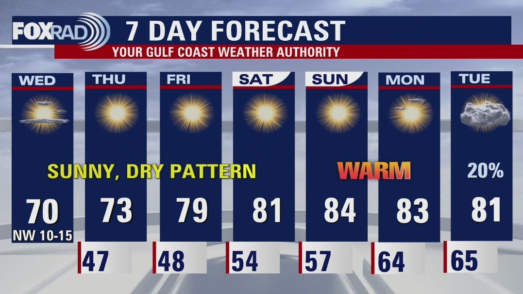 Wednesday afternoon weather forecast with Meteorologist Mike Iscovitz