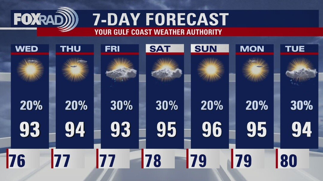 Tuesday evening weather forecast