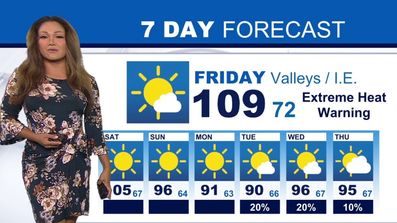 Weather Forecast for Friday, August 28