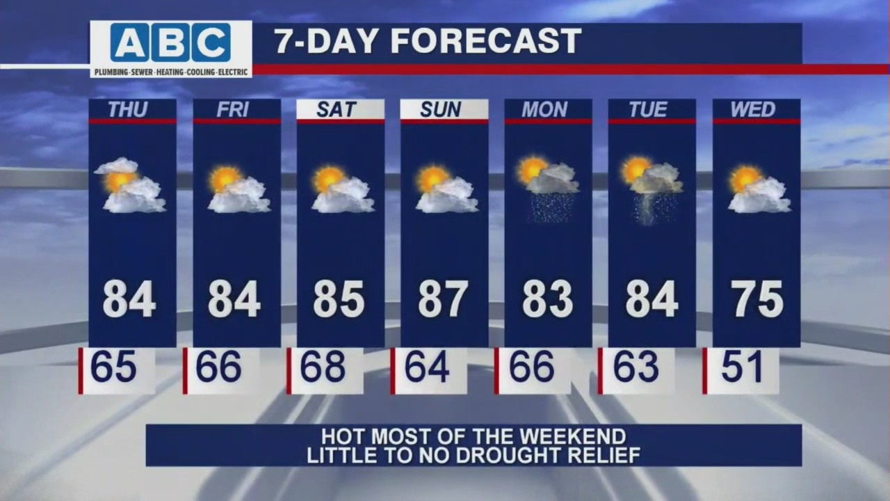 Afternoon forecast for Chicagoland on May 20th