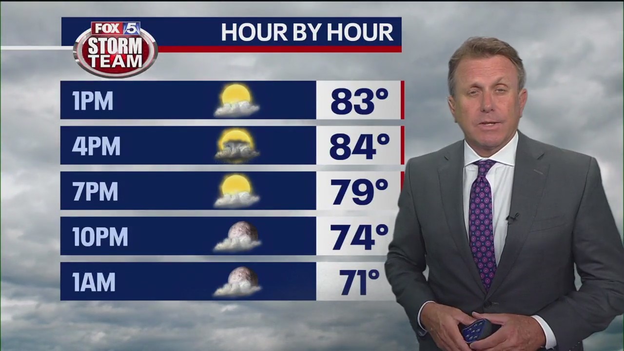 Wednesday midday weather forecast