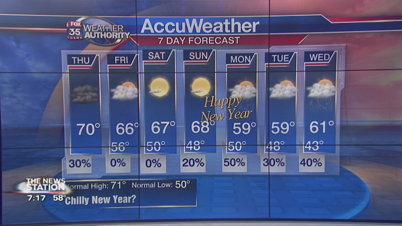 Morning Weather Forecast: December 28th