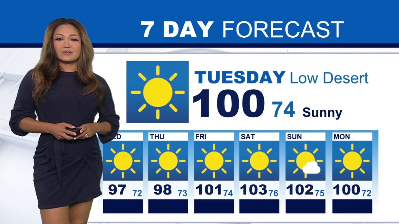 Weather Forecast for Tuesday, Sept. 15