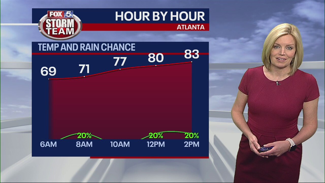 Tuesday morning weather forecast
