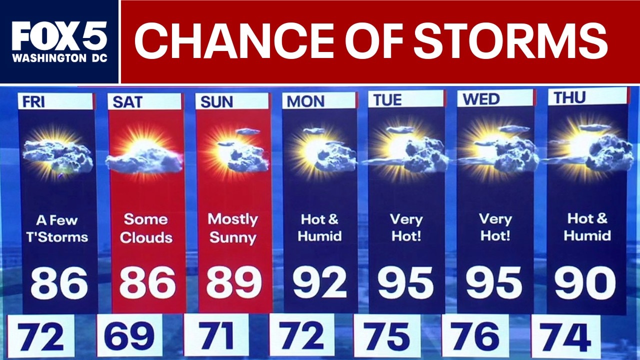 DC Weather: Storm chances could return Friday