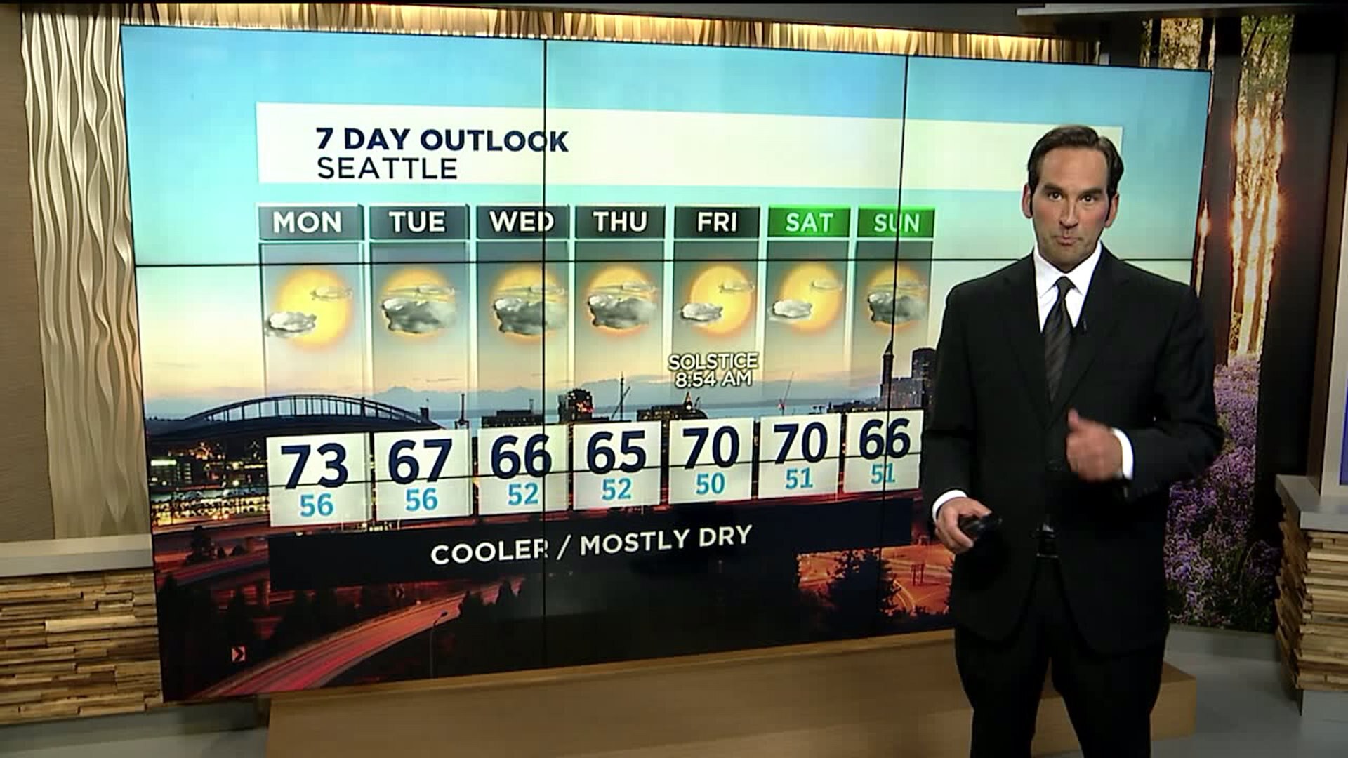 Weekend Weather