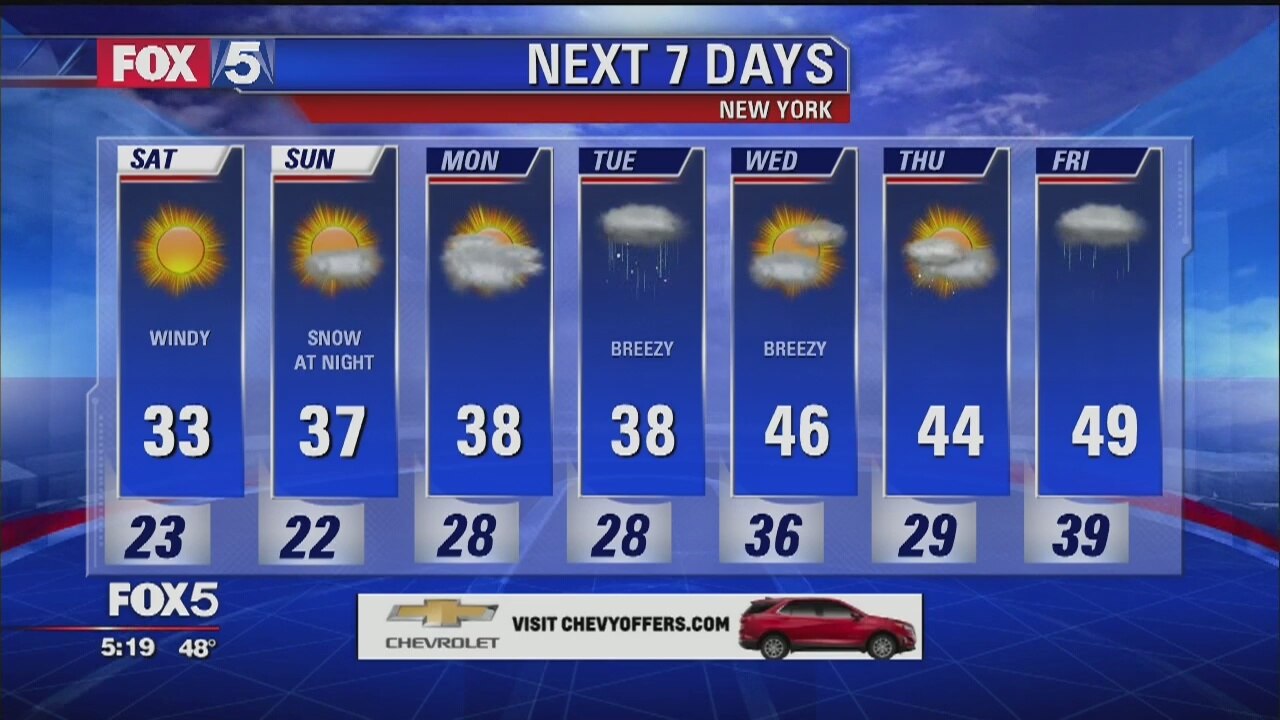 Weekend weather