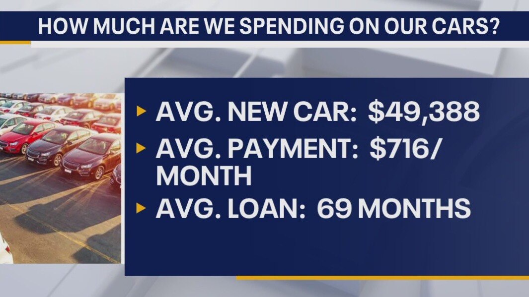 Saving money on your car payments