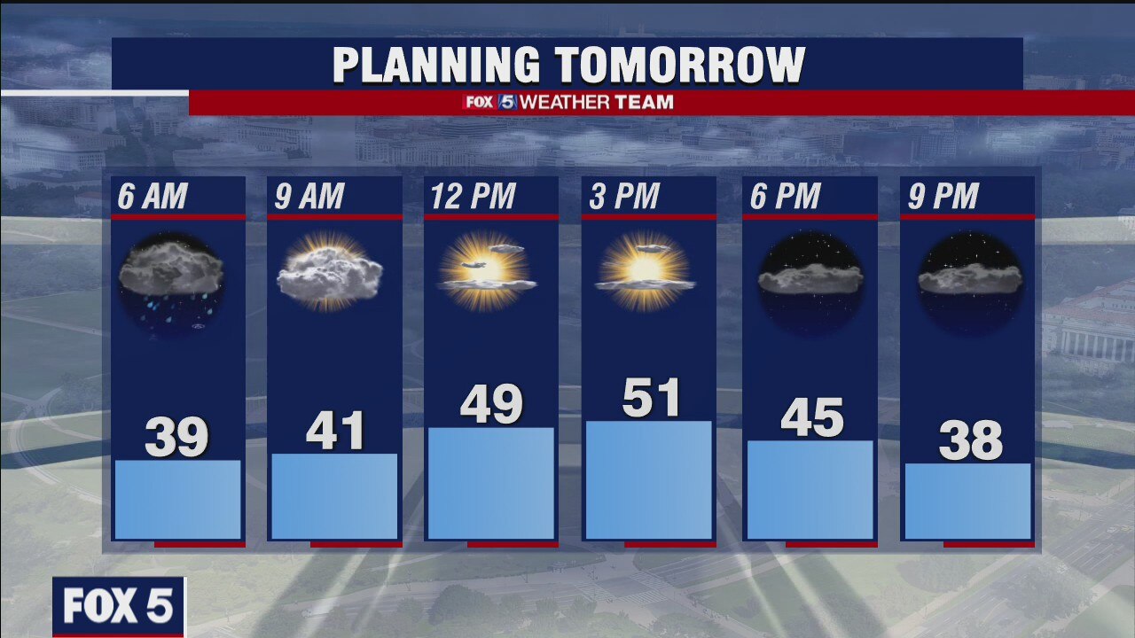 Thursday Evening Weather Forecast