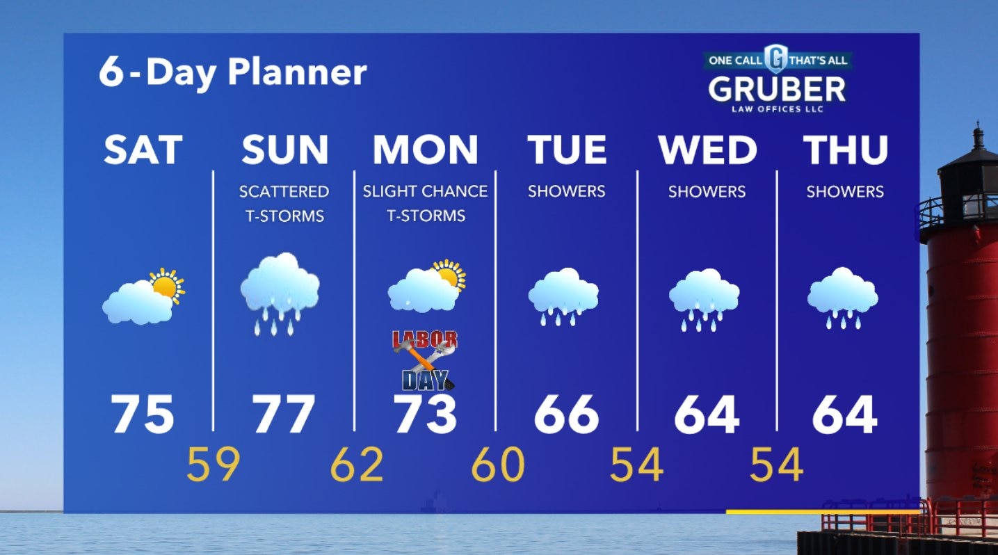 Weather Webcast with Stephanie Barichello