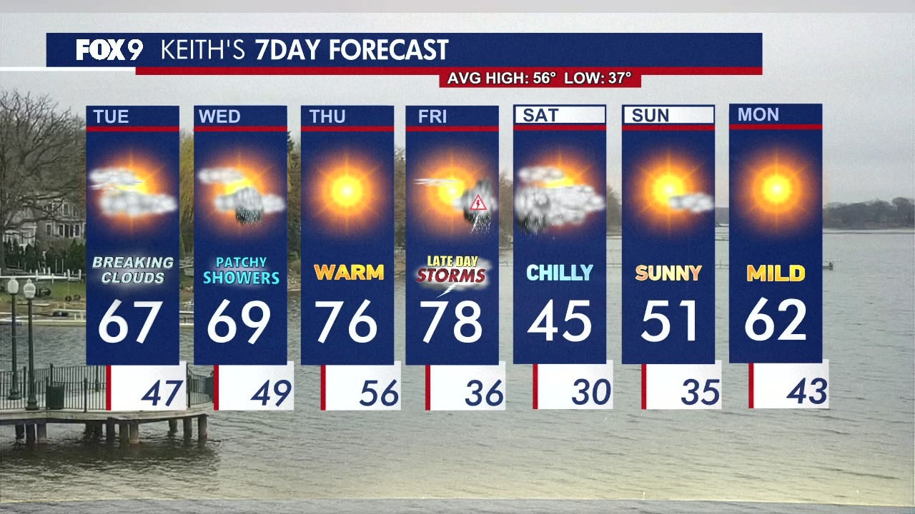 MN weather: Clouds linger after Monday storms