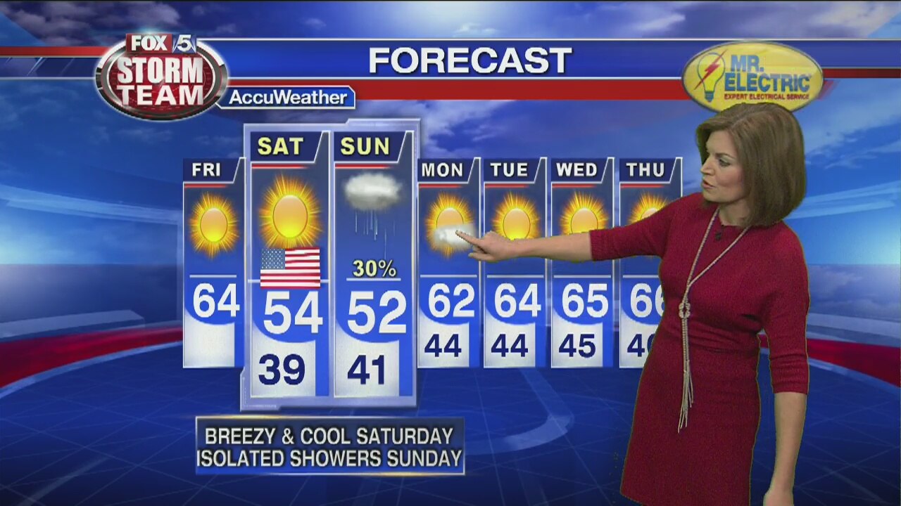 Friday forecast | FOX 5 Atlanta