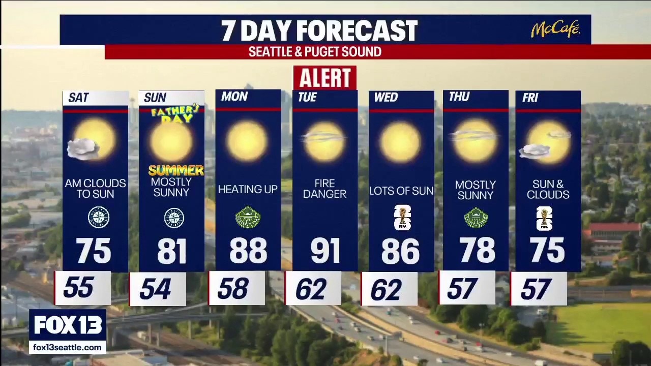 Seattle weather: Sunny, hot days continue