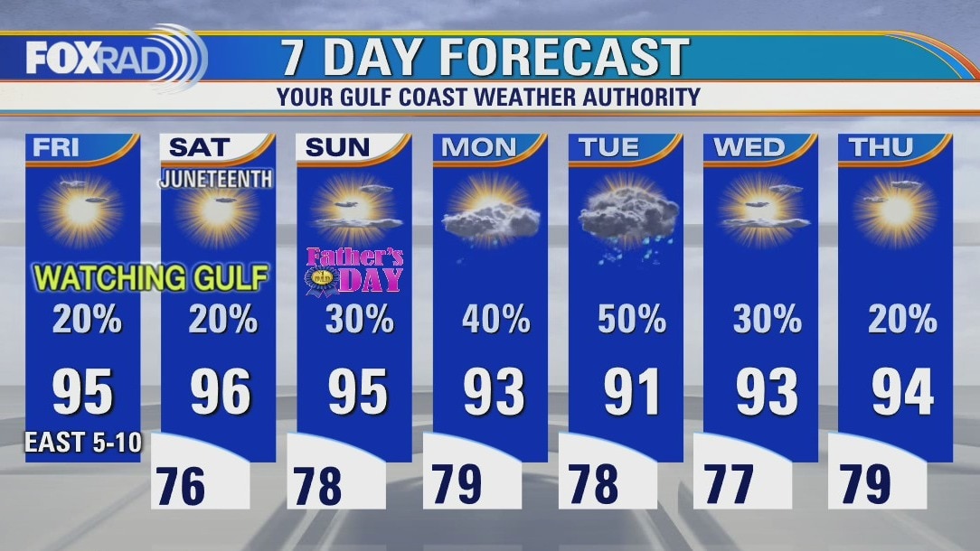 Friday weather forecast