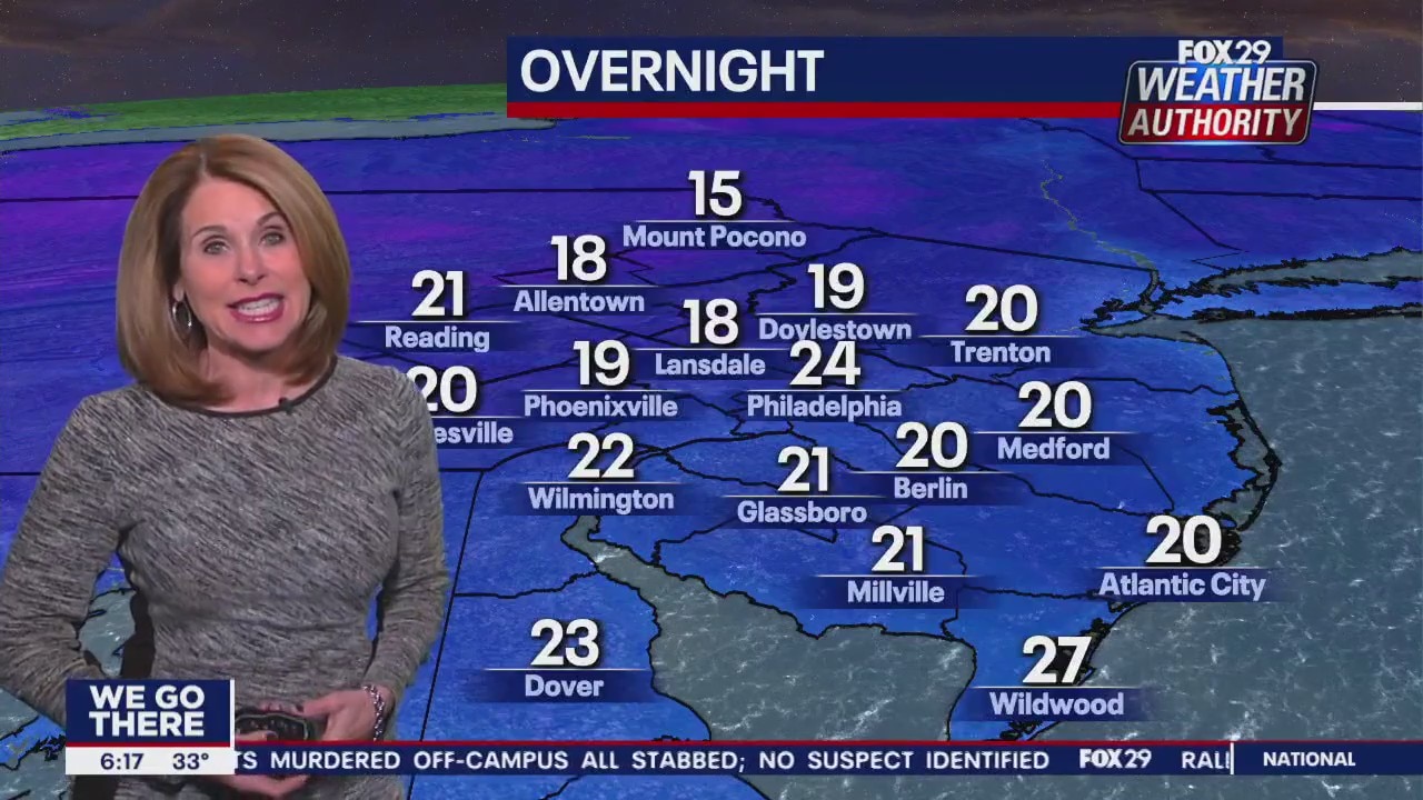 Weather Authority: 6 p.m. Sunday forecast