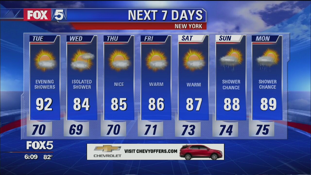Weather