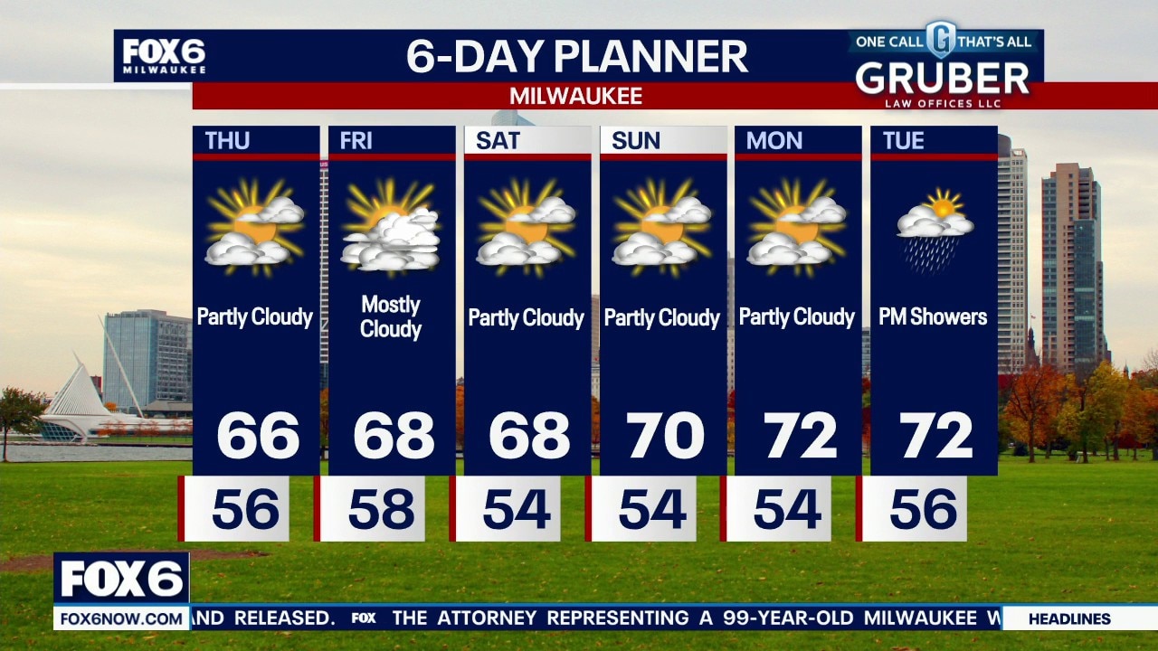 Milwaukee weather: Mainly dry through the weekend