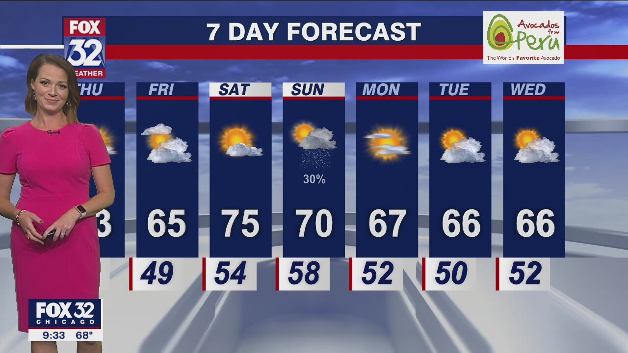 Chicago weather: Evening forecast on Sept. 21