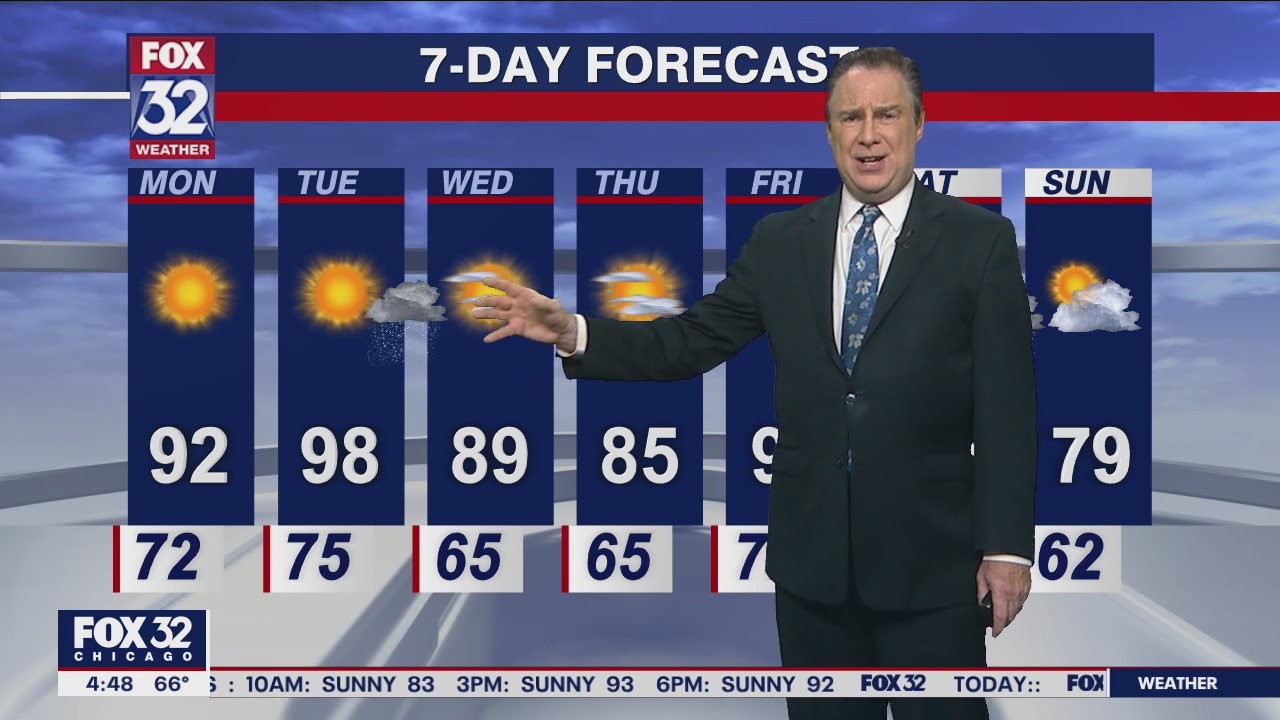 Morning forecast for Chicagoland on June 20th