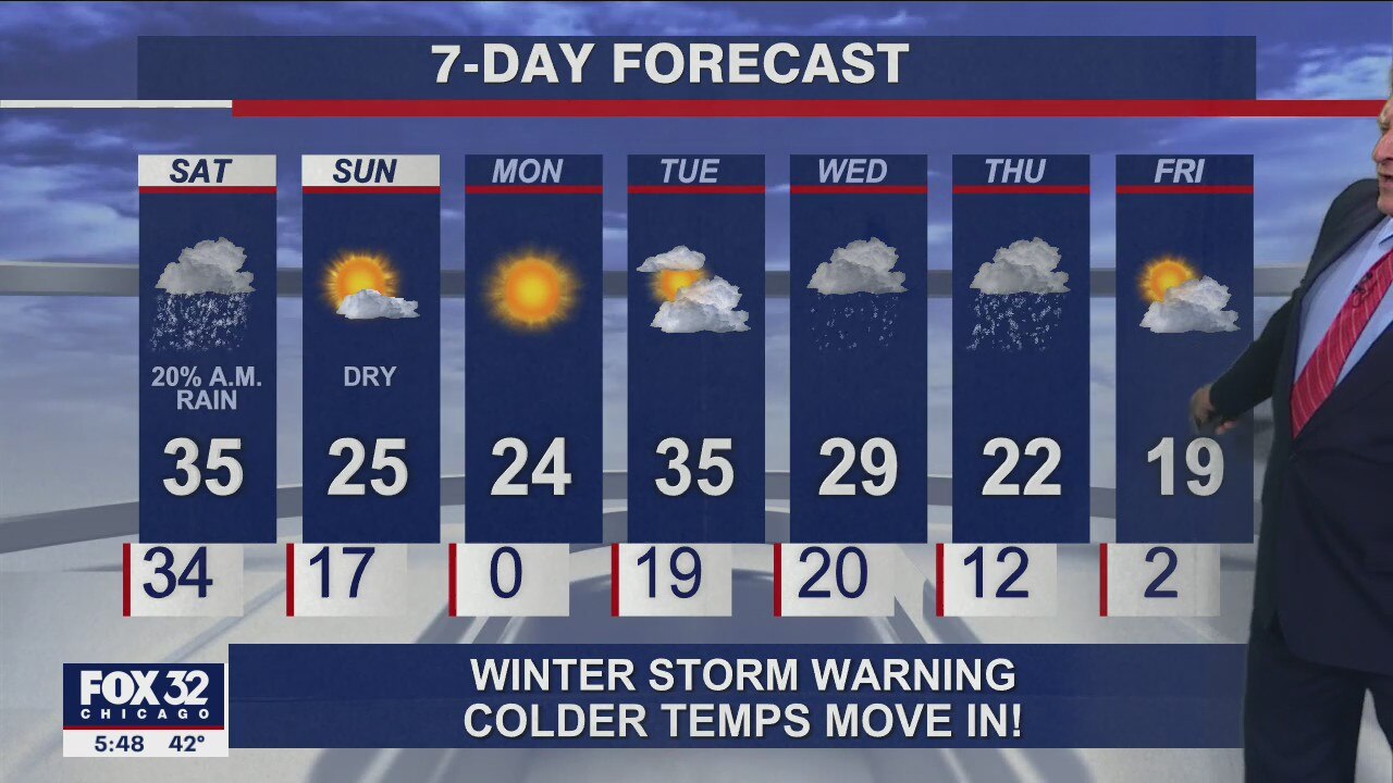 6 p.m. forecast for Chicagoland on Dec. 31