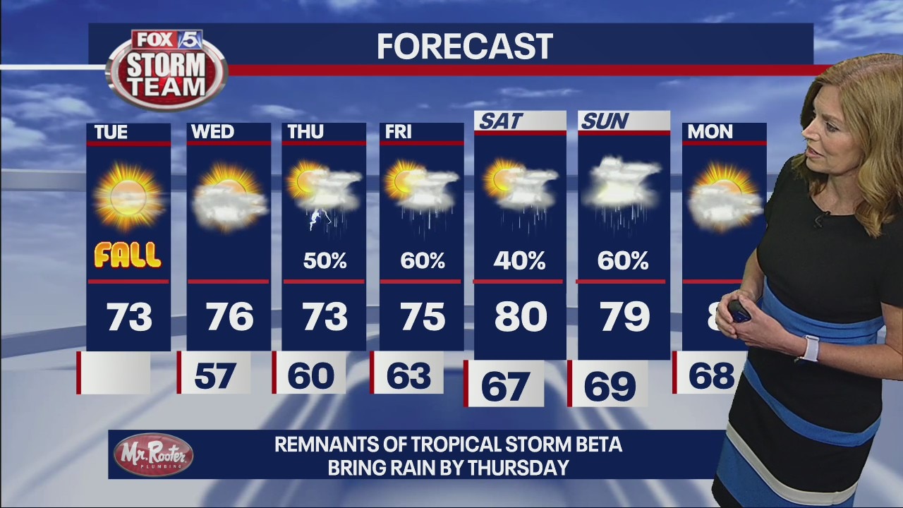 Tuesday forecast