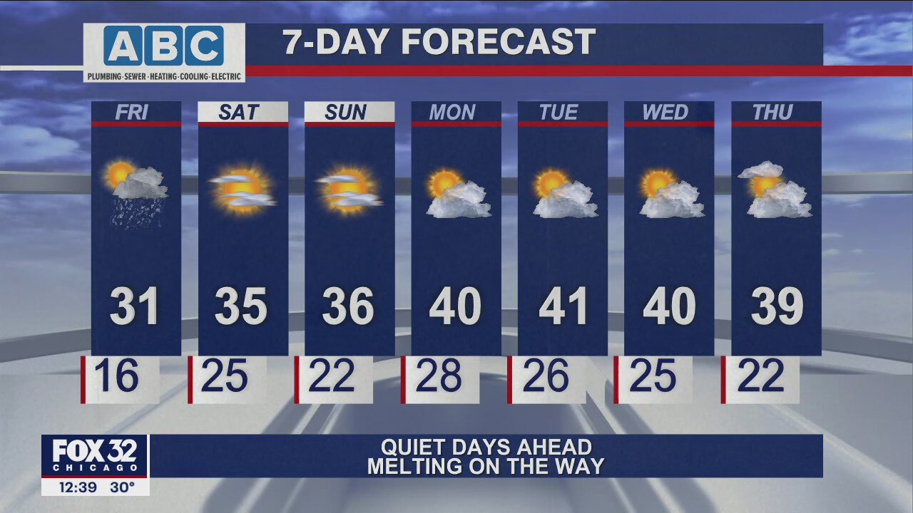 Afternoon forecast for Chicagoland on Feb. 25th