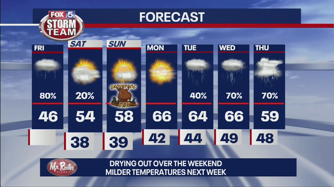 Friday Afternoon Forecast