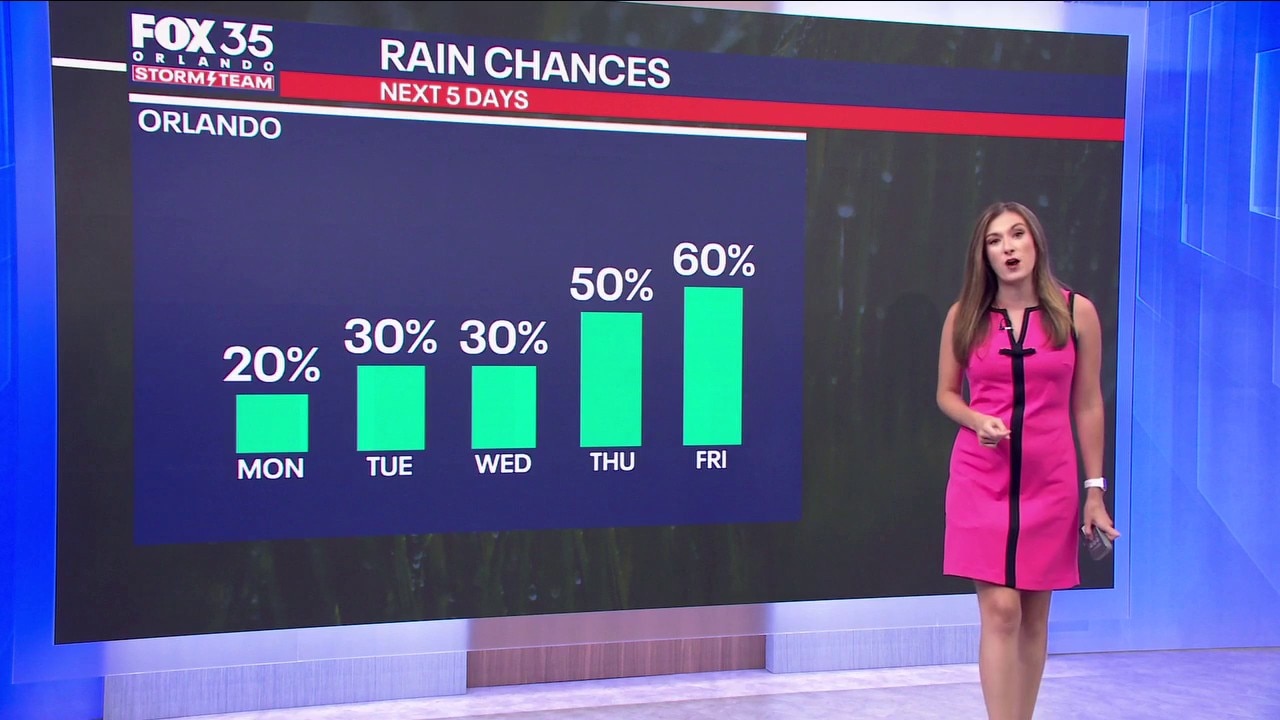 Orlando PM Forecast: Humidity and rain chances going up this week